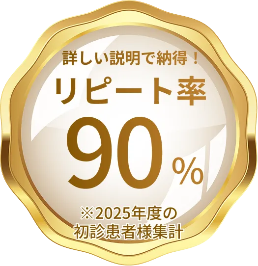 詳しい説明で納得！リピート率90% ※2025年度の初診患者様集計