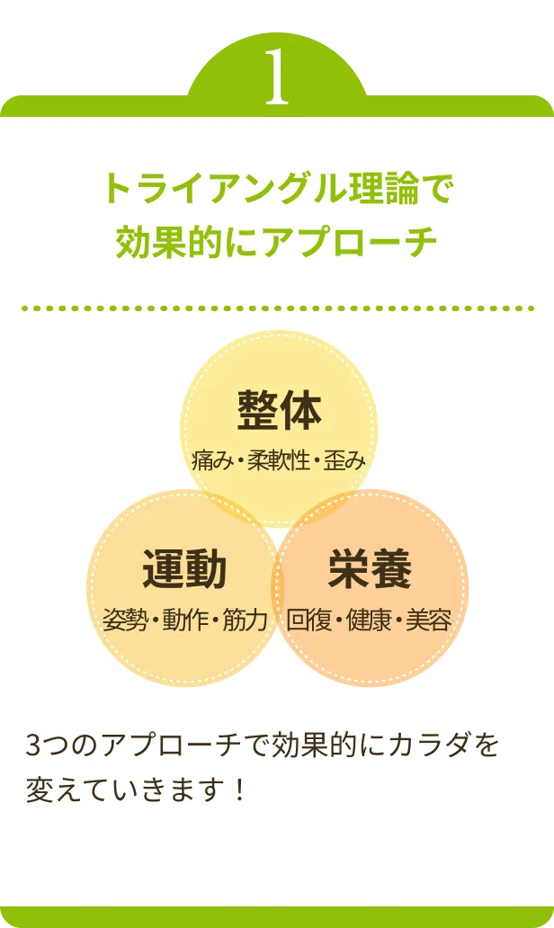 トライアングル理論で効果的にアプローチ