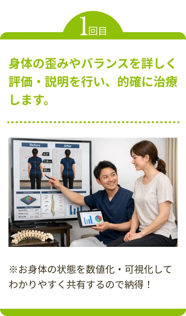 1回目 身体の歪みやバランスを詳しく評価・説明を行い、的確に治療します。※お身体の状態を数値化・可視化してわかりやすく共有するので納得！