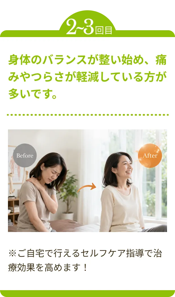 2回目 身体のバランスが整い始め、痛みやつらさが軽減している方が多いです。※ご自宅で行えるセルフケア指導で治療効果を高めます！